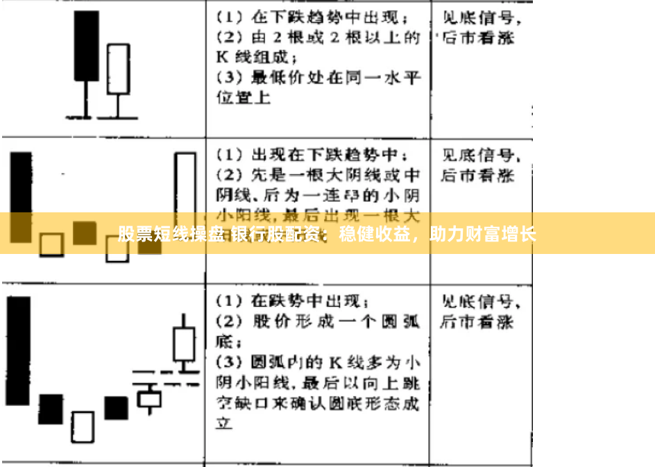 股票短线操盘 银行股配资：稳健收益，助力财富增长