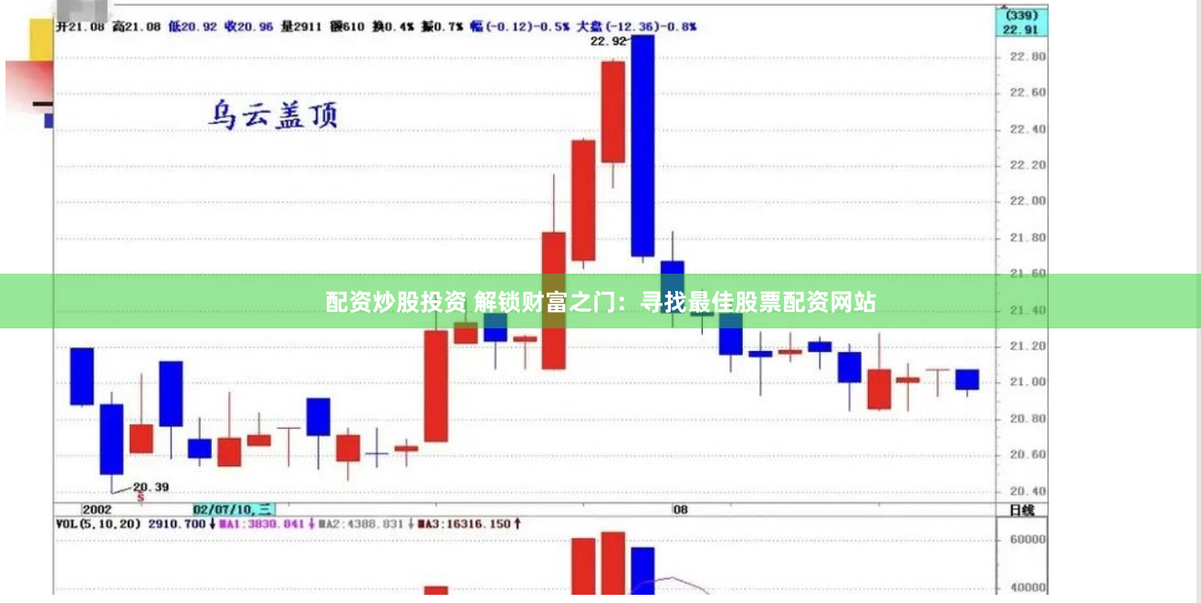配资炒股投资 解锁财富之门：寻找最佳股票配资网站
