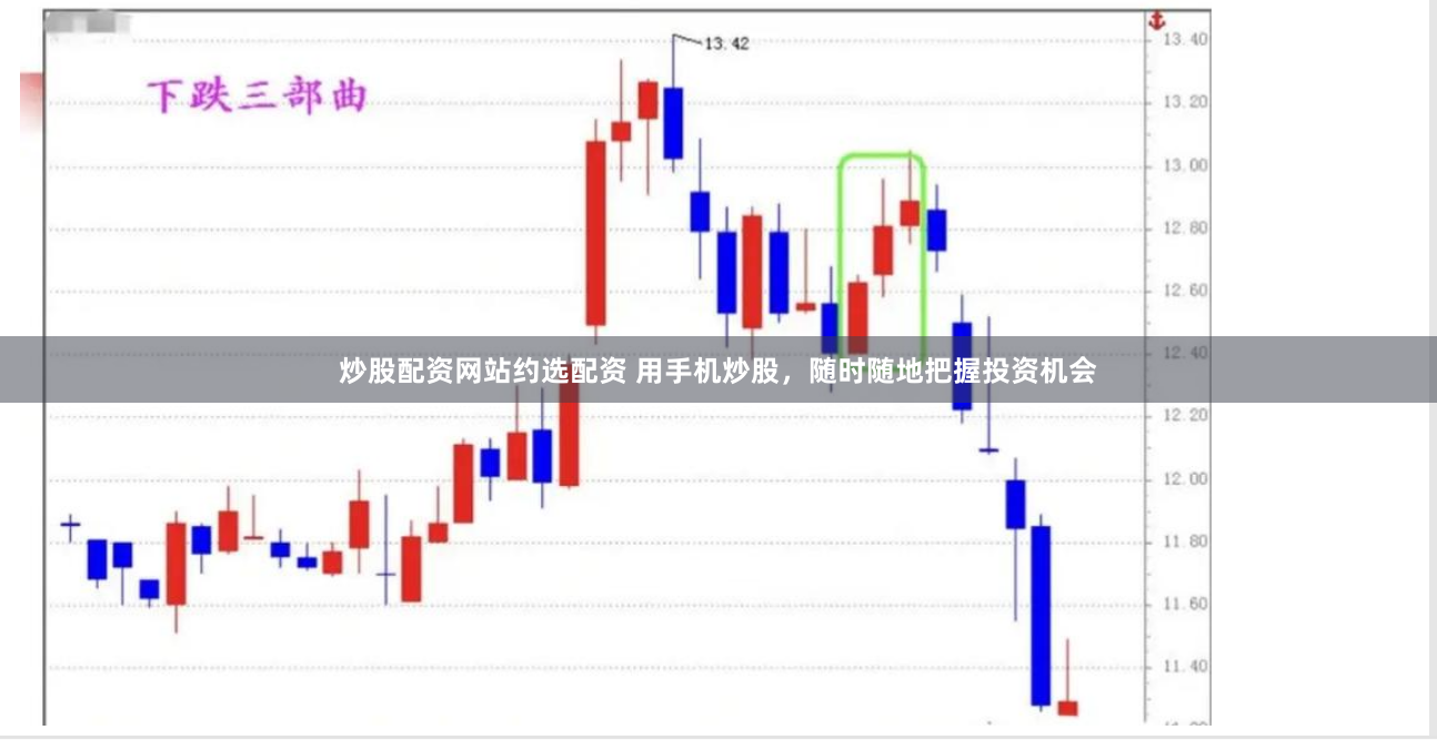炒股配资网站约选配资 用手机炒股，随时随地把握投资机会
